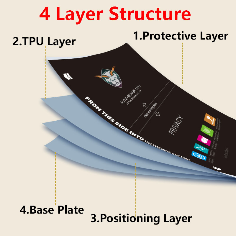 5/25/50/100PCS Privacy Matte P - Flexible Tpu Film avis et prix